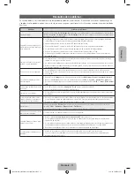 Предварительный просмотр 47 страницы Samsung UE32F4000 User Manual