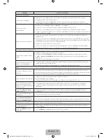 Предварительный просмотр 48 страницы Samsung UE32F4000 User Manual