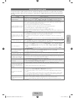 Предварительный просмотр 65 страницы Samsung UE32F4000 User Manual