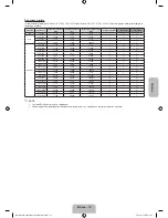 Предварительный просмотр 73 страницы Samsung UE32F4000 User Manual