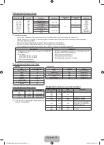 Preview for 18 page of Samsung UE32F4000AW User Manual