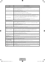 Preview for 32 page of Samsung UE32F4000AW User Manual