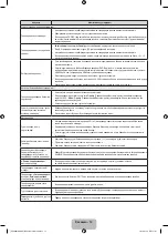 Preview for 72 page of Samsung UE32F4000AW User Manual