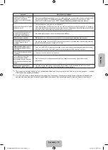 Preview for 73 page of Samsung UE32F4000AW User Manual