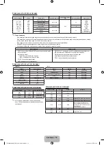 Preview for 78 page of Samsung UE32F4000AW User Manual