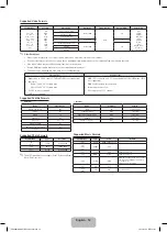 Предварительный просмотр 18 страницы Samsung UE32F4020AW User Manual