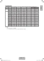 Предварительный просмотр 19 страницы Samsung UE32F4020AW User Manual