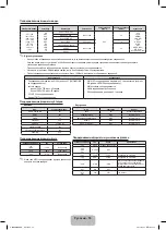 Предварительный просмотр 36 страницы Samsung UE32F4020AW User Manual