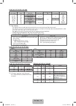 Предварительный просмотр 72 страницы Samsung UE32F4020AW User Manual