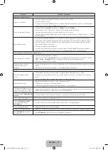 Preview for 102 page of Samsung UE32F5070 User Manual