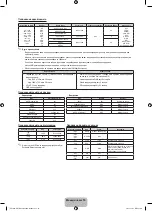 Preview for 126 page of Samsung UE32F5070 User Manual