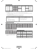 Предварительный просмотр 40 страницы Samsung UE32F6100 User Manual