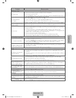 Предварительный просмотр 75 страницы Samsung UE32F6100 User Manual