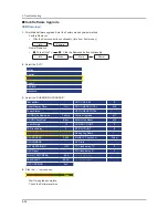 Preview for 84 page of Samsung UE32F6270SS Service Manual