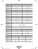 Preview for 96 page of Samsung UE32F6470 User Manual