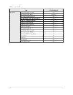 Preview for 15 page of Samsung UE32H6200AW Service Manual