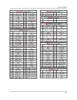 Preview for 69 page of Samsung UE32H6200AW Service Manual