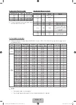 Preview for 48 page of Samsung UE32J4000 User Manual