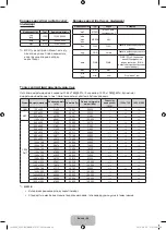 Preview for 96 page of Samsung UE32J4000 User Manual