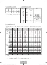 Предварительный просмотр 46 страницы Samsung UE32J4100A User Manual