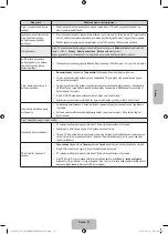 Предварительный просмотр 85 страницы Samsung UE32J4100A User Manual