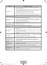 Предварительный просмотр 86 страницы Samsung UE32J4100A User Manual