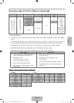 Предварительный просмотр 93 страницы Samsung UE32J4100A User Manual