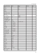 Preview for 75 page of Samsung UE32J5100AW Service Manual