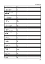 Preview for 99 page of Samsung UE32K5500AW Service Manual