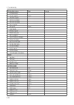 Preview for 102 page of Samsung UE32K5500AW Service Manual