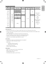 Предварительный просмотр 27 страницы Samsung UE32M4002 User Manual