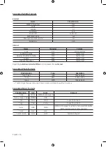 Предварительный просмотр 28 страницы Samsung UE32M4002 User Manual