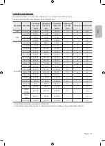 Предварительный просмотр 61 страницы Samsung UE32M4002 User Manual