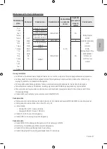 Предварительный просмотр 91 страницы Samsung UE32M4002 User Manual