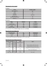 Предварительный просмотр 92 страницы Samsung UE32M4002 User Manual