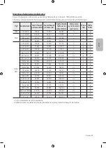 Предварительный просмотр 93 страницы Samsung UE32M4002 User Manual