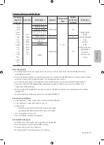 Предварительный просмотр 123 страницы Samsung UE32M4002 User Manual