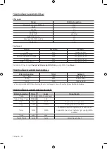 Предварительный просмотр 124 страницы Samsung UE32M4002 User Manual