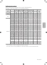 Предварительный просмотр 125 страницы Samsung UE32M4002 User Manual