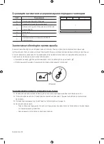 Предварительный просмотр 152 страницы Samsung UE32M4002 User Manual