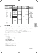 Предварительный просмотр 155 страницы Samsung UE32M4002 User Manual