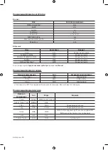 Предварительный просмотр 156 страницы Samsung UE32M4002 User Manual