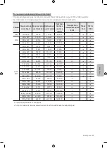 Предварительный просмотр 157 страницы Samsung UE32M4002 User Manual