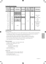 Предварительный просмотр 187 страницы Samsung UE32M4002 User Manual