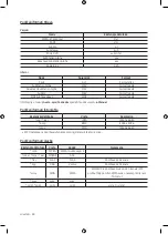 Предварительный просмотр 188 страницы Samsung UE32M4002 User Manual