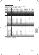 Предварительный просмотр 189 страницы Samsung UE32M4002 User Manual