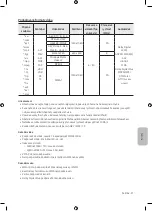 Предварительный просмотр 219 страницы Samsung UE32M4002 User Manual