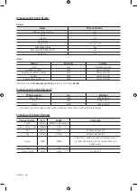 Предварительный просмотр 220 страницы Samsung UE32M4002 User Manual