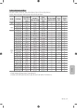 Предварительный просмотр 221 страницы Samsung UE32M4002 User Manual