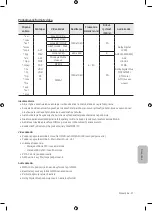 Предварительный просмотр 251 страницы Samsung UE32M4002 User Manual